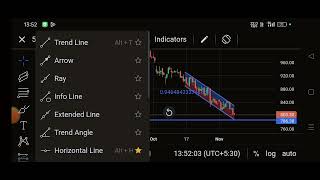 TATA motors stock chart analysis stock market [upl. by Renae]