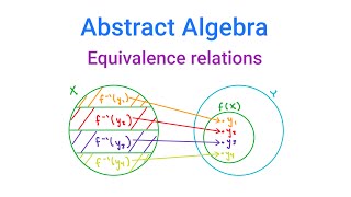 Abstract Algebra Equivalence relations [upl. by Glanti]