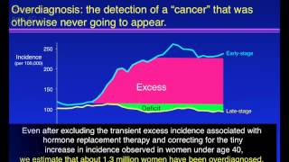 NEJM Screening Mammograms [upl. by Leonerd]