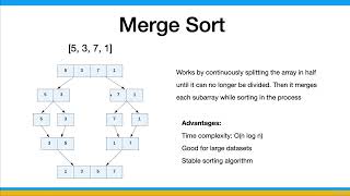 106 Merge Sort Algorithm [upl. by Aeneus]