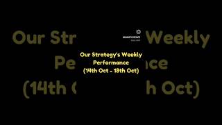 Weekly Performance  Bank Nifty 100 Points shorts banknifty [upl. by Moina]