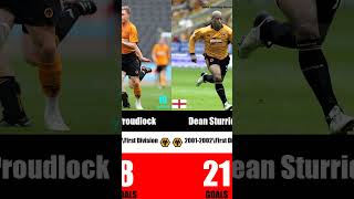 Wolves Top Scorers Part 1 wolverhamptonwanderers wolves premierleague football [upl. by Mareld245]