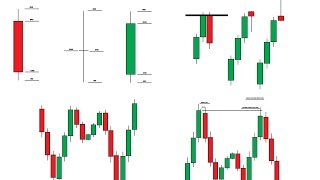 Learn Forex Trading Candlestick Entry Techniques [upl. by Ressan423]