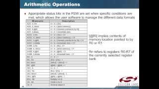 8051 Microcontroller 2 Instruction Set Arabic Narration [upl. by Rhodie]