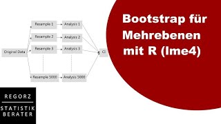 R Bootstrap Mehrebenenanalyse mit R lme4 package [upl. by Koball]