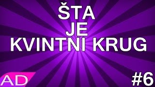 KLAVIJATURA ZA POCETNIKE 6 Kvintni krug [upl. by Ocnarfnaig]