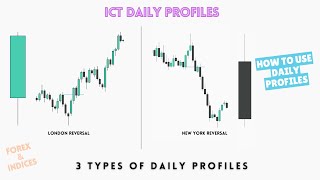 ICT Daily Profiles How to Use Them for Entries [upl. by Stelu]