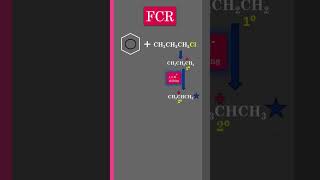 Friedel Craft reaction 🧨  Organic short shorts funkestranho important ytshorts science [upl. by Elimac]