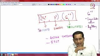 Mod11Lec48 Memory and Learning  I [upl. by Saphra]