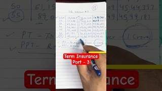 Term Insurance Premium  Real Cost everypaisamatters [upl. by Steffi]