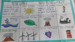 Renewable And NonRenewable Resources Chart For School Project craftlasaartigupta [upl. by Enomrej645]