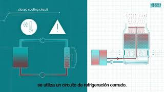 ¿Cómo funciona los Circuito Cerrado vs Abierto de enfriamiento [upl. by Oler816]