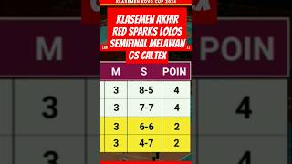 Klasemen Akhir Red Sparks Lolos Semifinal Melawan GS Caltex [upl. by Dloniger]