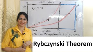 Rybczynski Theorem [upl. by Normandy]