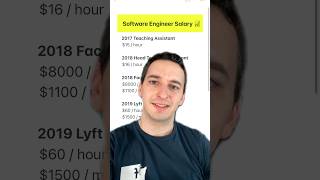 My Software Engineer Salary Progression [upl. by Pul682]