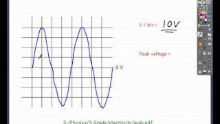 Measuring peak voltage [upl. by Adirehs586]