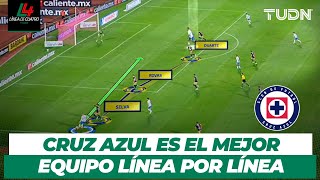 🚨🚂 Analisis J14 Lo que juega Cruz Azul 🤯 Ángel Sepulveda como el TALISMÁN en la delantera  TUDN [upl. by Delaryd]