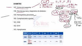 Neumología  Academia Mis Cursos 4 [upl. by Nwadahs]