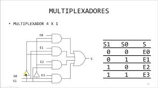 Sistemas Digitais  Apresentando os Multiplexadores [upl. by Aicilihp]