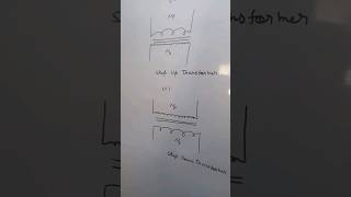 step up transformer and step down transformer for 12th class CBSE and up board exam [upl. by Sebbie]