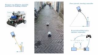 Outdoor Vehicle Platooning [upl. by Acinaj]