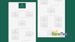 Como criar um layout de fluxograma no Divi [upl. by Warfeld]