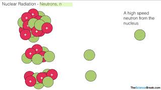 Radioactive Decay and Nuclear Radiation for AQA 91 GCSE Physics and Trilogy Combined Science [upl. by Jat]