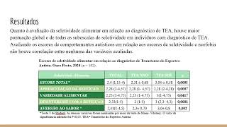 ASSOCIAÇÃO DO NÍVEL DE SUPORTE À SELETIVIDADE E NEOFOBIA ALIMENTAR EM UNIVERSITÁRIOS COM TEA [upl. by Yorztif]