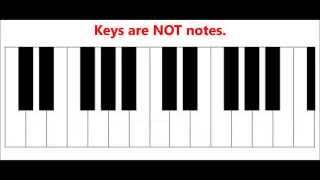 The Layout of Piano Keys The Difference between Keys and Notes [upl. by Elolcin]