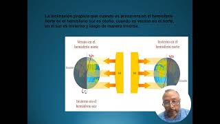 Movimiento de Inclinación de la tierra [upl. by Dhumma]