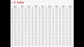 Confidence Intervals for the Difference of Two Proportions [upl. by Flan346]