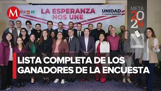 Morena define precandidaturas en 9 entidades para elecciones de 2024 [upl. by Auric]