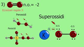 Cosè il NUMERO DI OSSIDAZIONE [upl. by Yanehs]