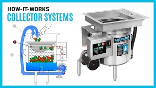 How It Works  Salvajor Collector Systems [upl. by Ecnerolf]