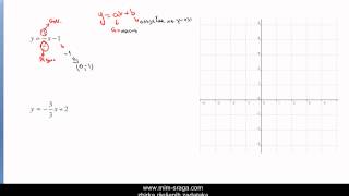 Matematika 1  crtanje pravca koristeći svojstva koeficjenta smjera i odsječka na yosi [upl. by Hourihan131]