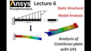 Ansys  Cantilever plate with UVL  how to analysis uniformly varying load by Ansys [upl. by Ribak]