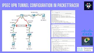 IPSec Site to Site VPN Tunnel Configuration on Packettracer  Networking Academy  ipsec  tunnel [upl. by Booth]