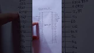 8085 Pin Diagram Short Trick [upl. by Star]