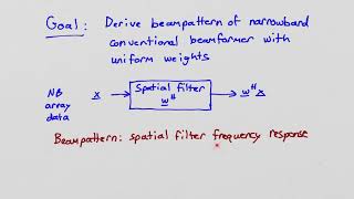 Beampattern for a uniformlyweighted conventional beamformer [upl. by Llebiram]