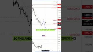 Euros Potential Downtrend and Key Resistance Levels elliottwave eurusd [upl. by Tikna]