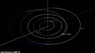 Asteroid 2011 YL28 Close Encounter with Earth 4 Jan 2012 [upl. by Alissa]