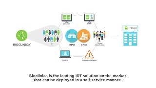 Bioclinica IRT Fast Facts [upl. by Ayeki129]