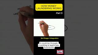 Money Laundering Part 5 INTEGRATION antimoneylaundering aml moneylaundering ozark [upl. by Nylime]