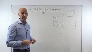 Advanced Mobile Device Management [upl. by Maurits]