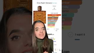 New Versace Eros Najim fragance designerfragrances anechkafragrances [upl. by Tien]