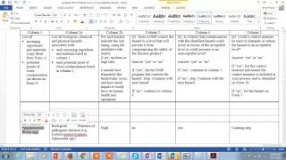 CULN 1326 Capstone HACCP Form 5a Part 3 [upl. by Rolan981]