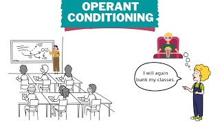 Operant Conditioning  B F Skinner  Positive and negative reinforcement in classroom [upl. by Halbeib]