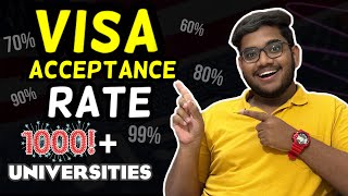 VISA ACCEPTANCE RATE for 1000 Univ  MS IN USA  తెలుగు [upl. by Latt]