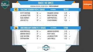 Rockingham Hornets C Grade v Falcons Senior Men C Grade [upl. by Maurine868]