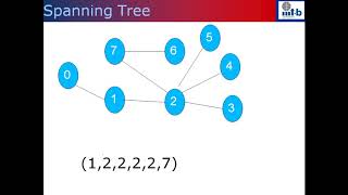 Cayley Theorem [upl. by Ibib]